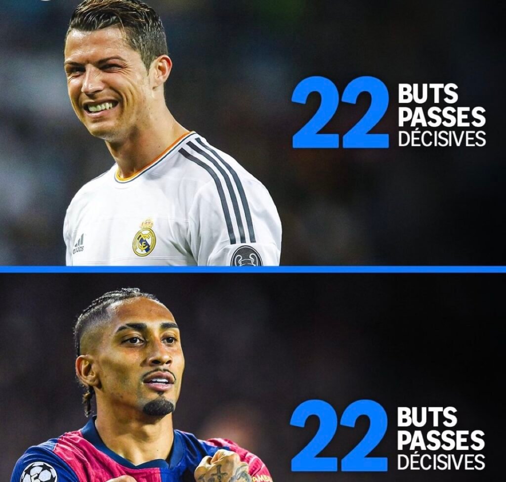 Ligue des Champions : Raphinha égale un record de Cristiano Ronaldo Ligue des Champions : Raphinha égale un record de Cristiano Ronaldo