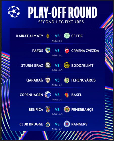 Ligue des Champions – Barrages retour : Qui a le plus de chances de se qualifier ?