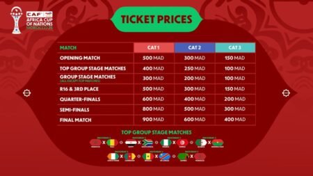 CAN 2025 : le CAF dévoile les prix des billets pour tous les matchs